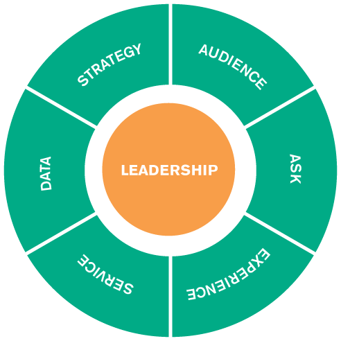Seven-Success-Factor-Model.png