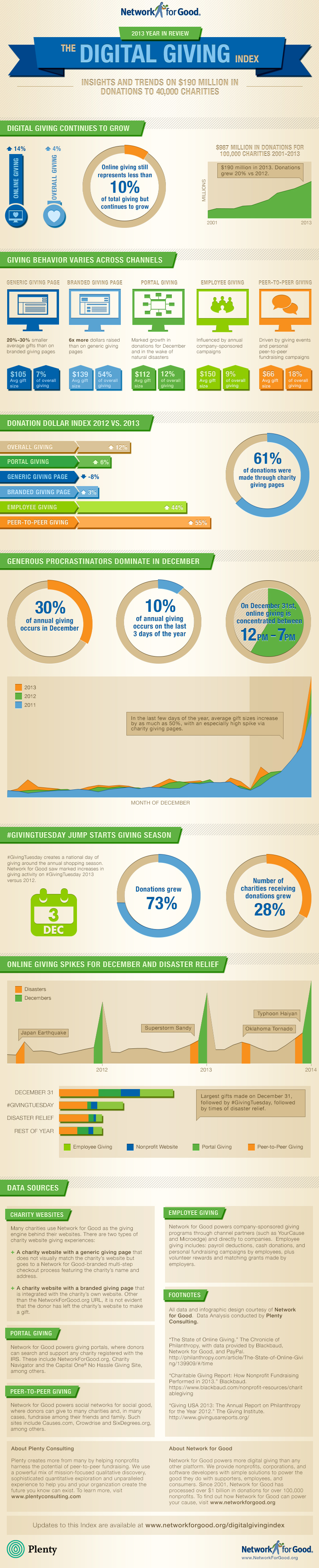 digitalgivingindex_2013_full