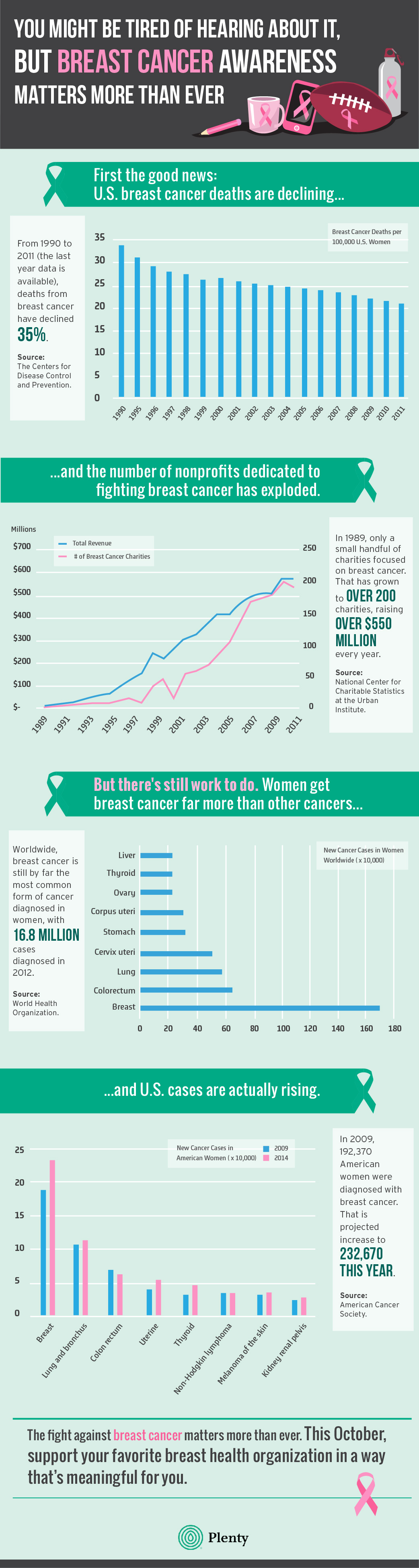 why-breast-cancer-awareness-matters-more-than-ever